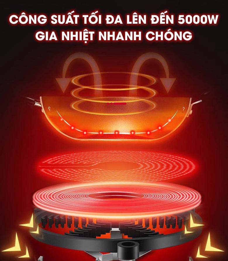 Gia nhiệt nhanh chóng với công suất cao Gia nhiệt nhanh chóng với công suất cao